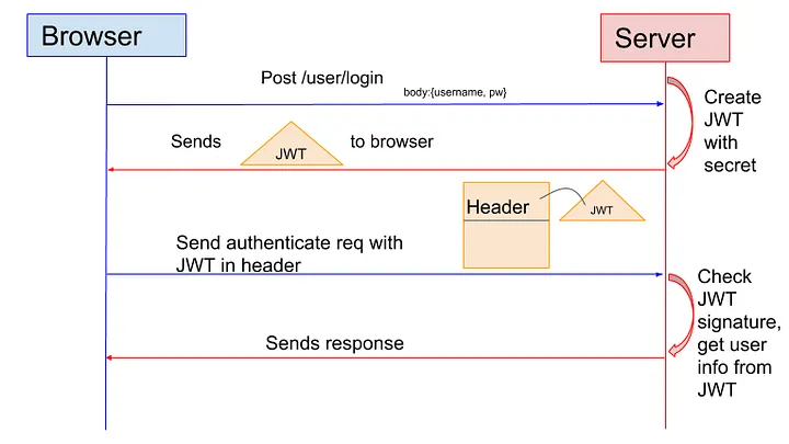 jwt_auth.webp